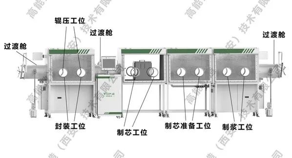 国产全固态电池自动化3D打印制造平台正式发布